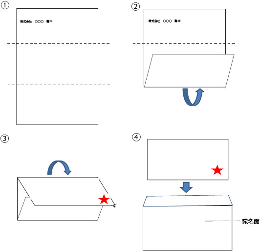 封筒の入れ方 Blog
